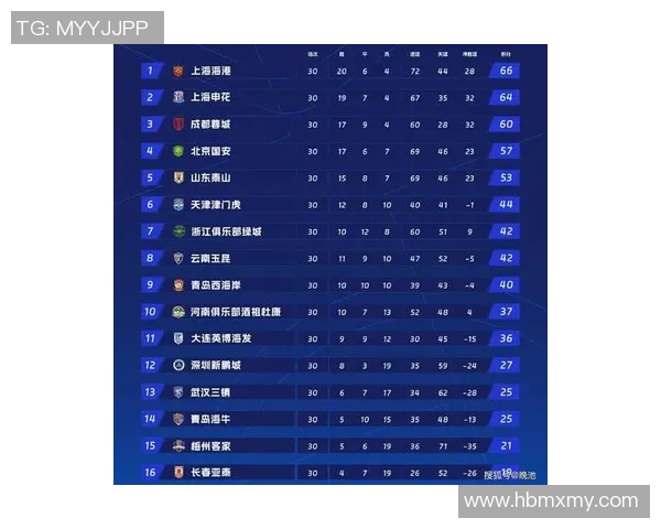 上海足球队实力强劲荣登全国足球实力排行榜第六名
