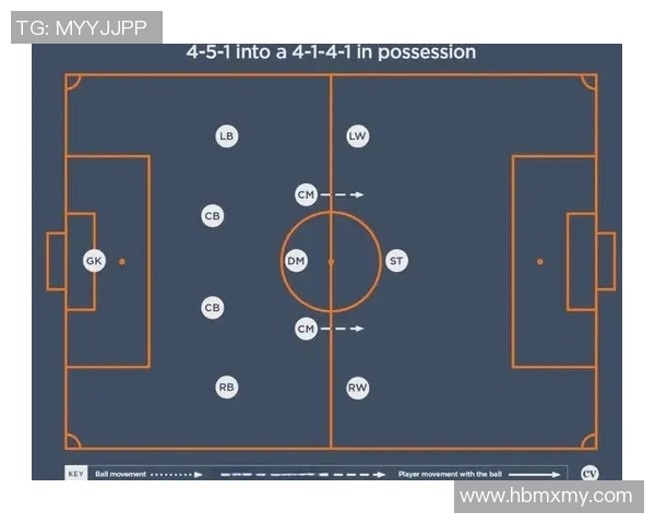 成都足球队防守反击战术分析与成效评估探讨