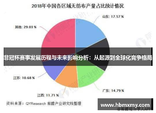 非冠杯赛事发展历程与未来影响分析：从起源到全球化竞争格局